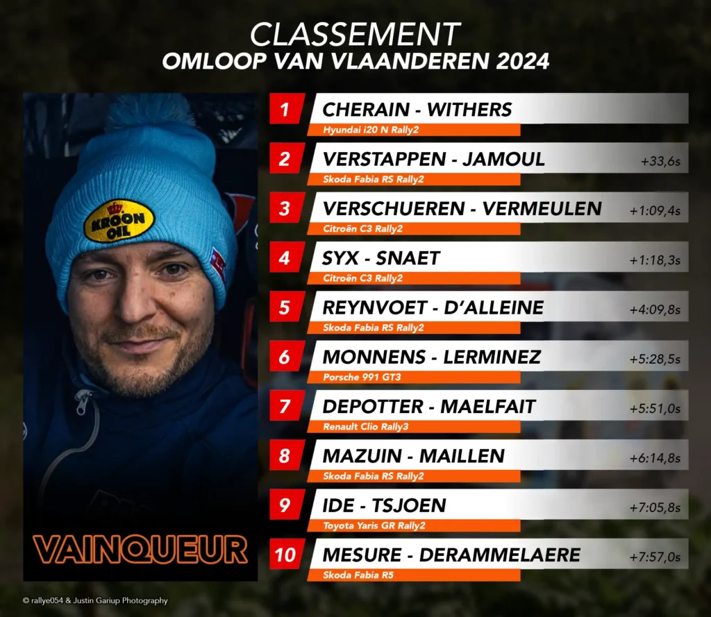 Classement - Omloop van Vlaanderen 2024