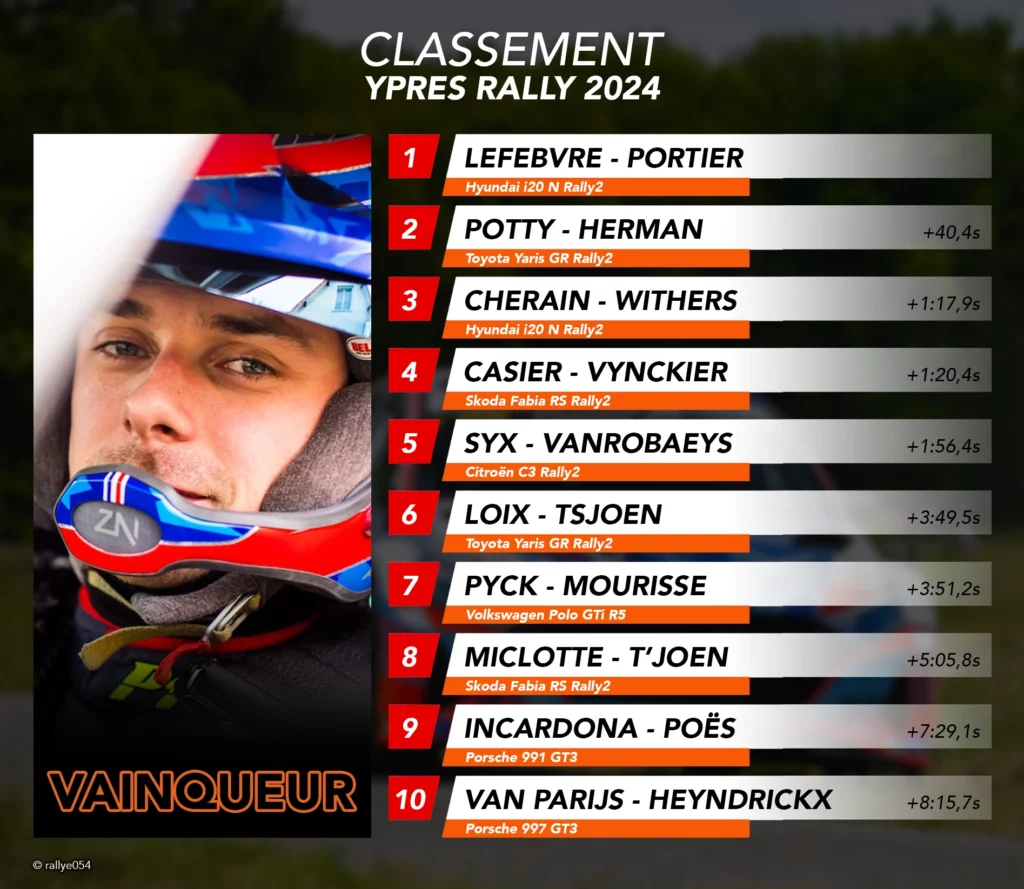 Classement - Ypres Rally 2024