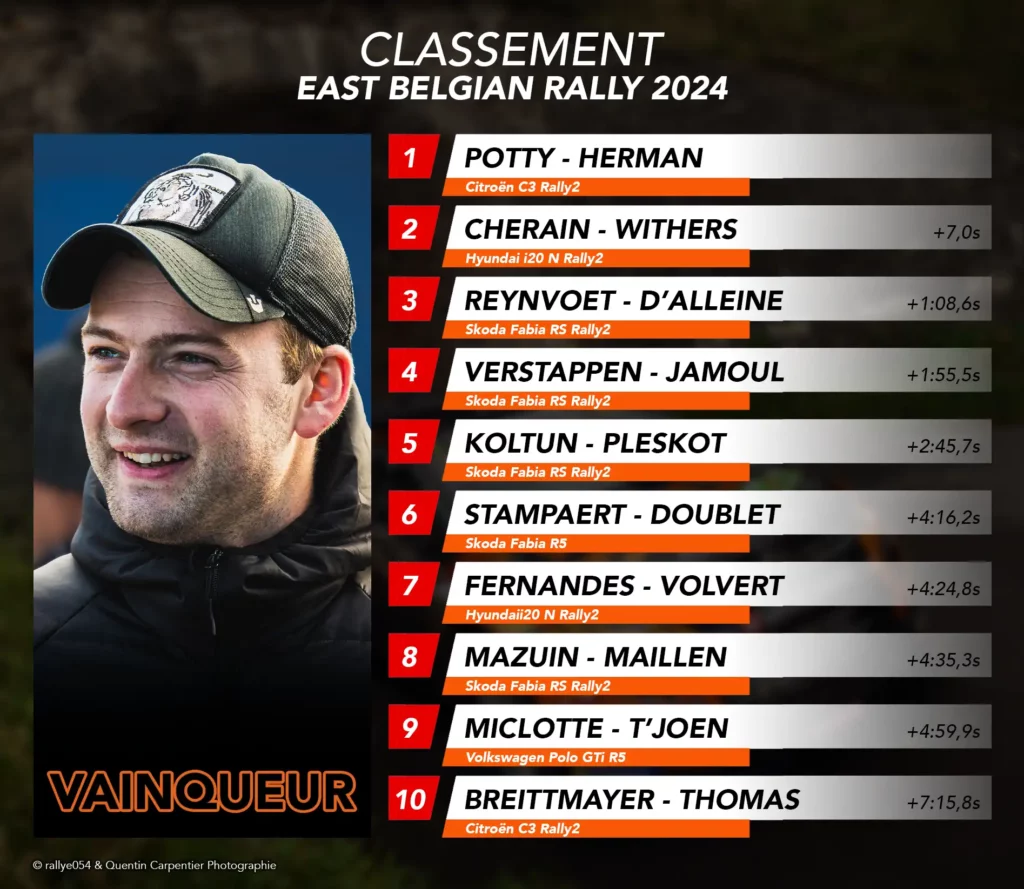 Classement - East Belgian Rally 2024