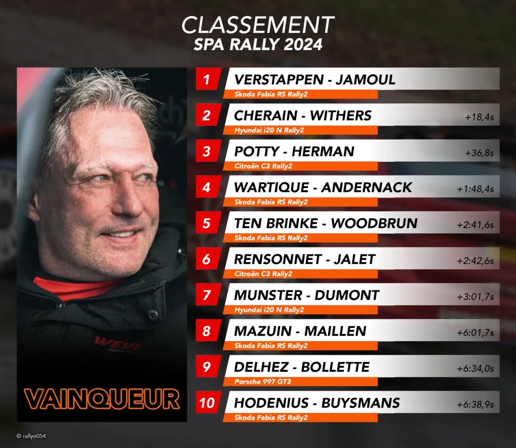 Classement - Spa Rally 2024